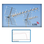 ANTENNA UHF 22 ELEMENTI 21-60 470-790 MHZ 80 CM 9-12 DB